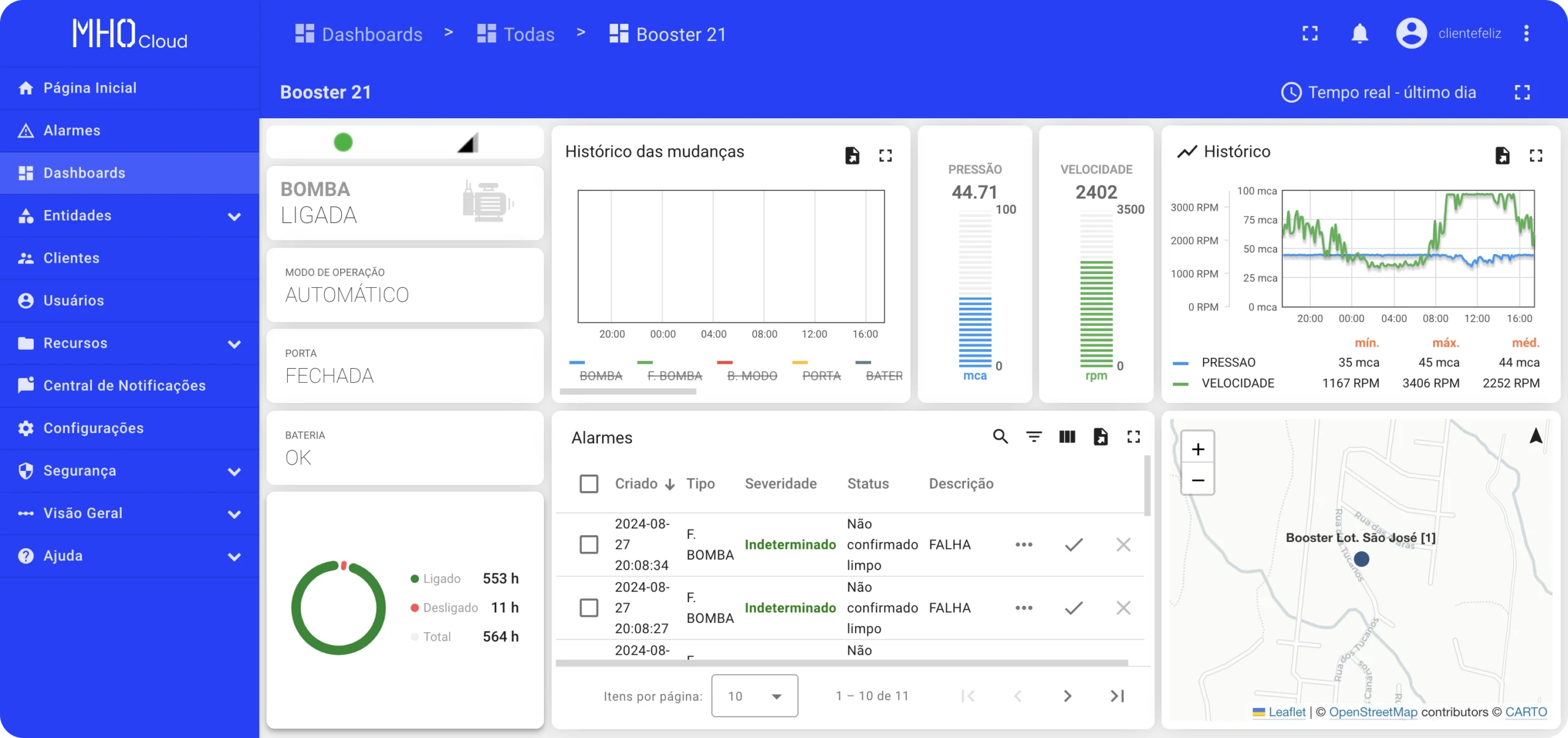 Dashboard do MHO Cloud monitorando uma estação de bombeamento em tempo real, com alarmes, histórico e localização no mapa
